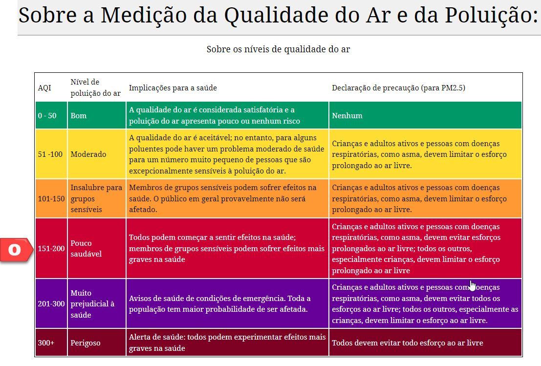 tabela da qualidade do ar-2 | Funchal Notícias | Notícias da Madeira ...